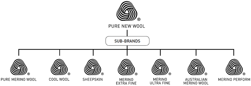 woolmark-apparel